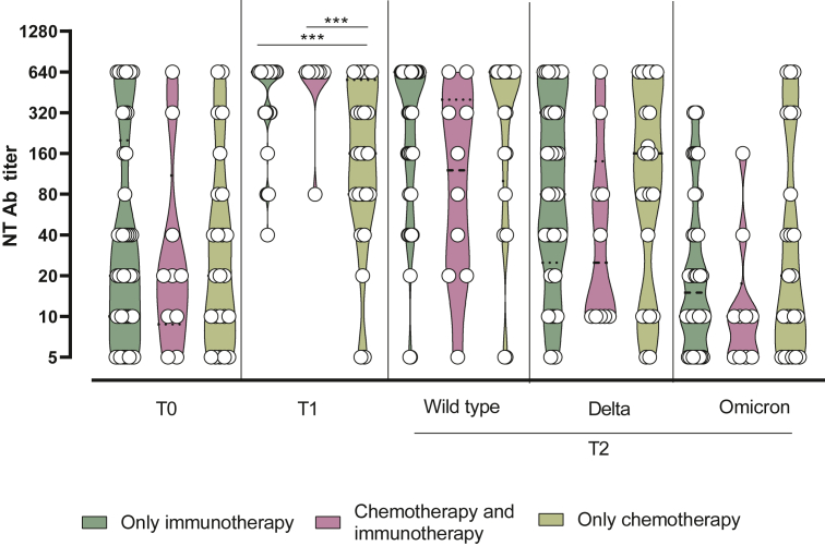 Figure 5