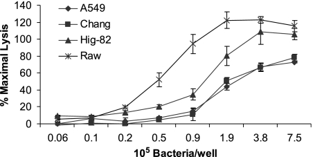 FIG. 7.