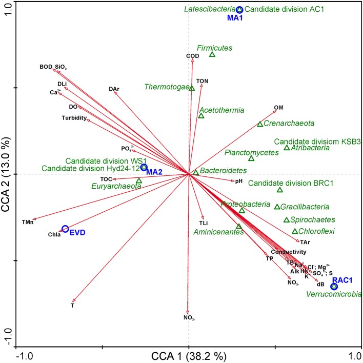 Figure 5