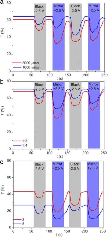 Fig. 9