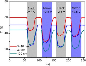 Fig. 4