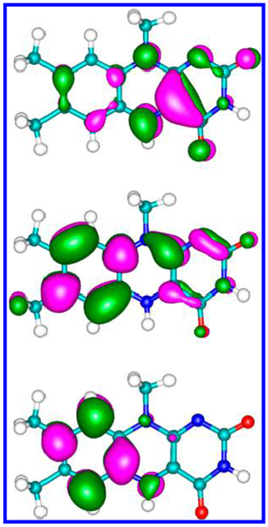 Figure 5.