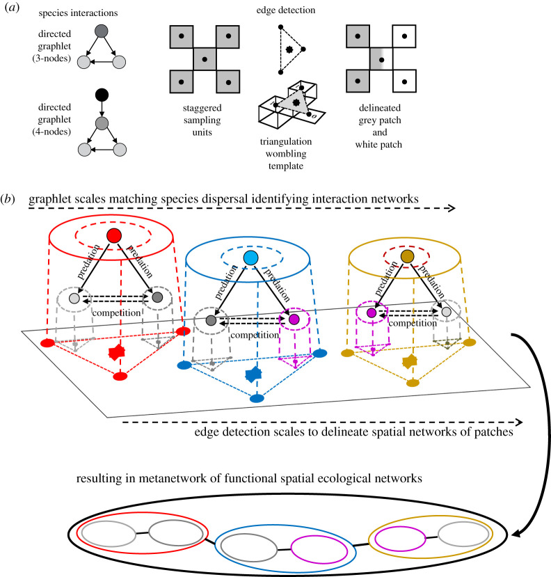 Figure 3. 