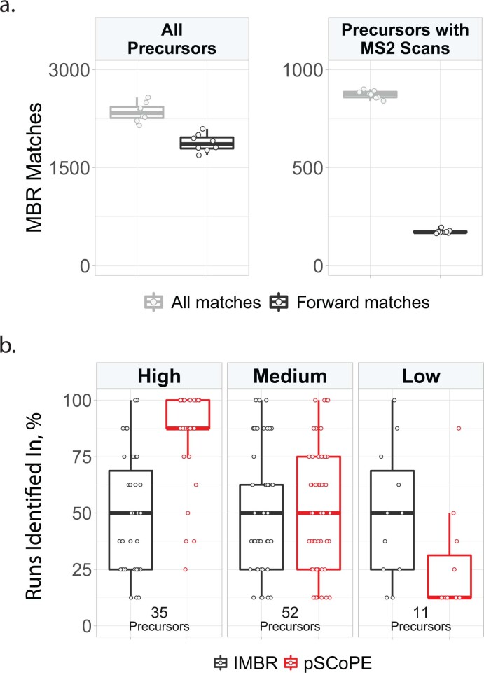 Extended Data Fig. 5