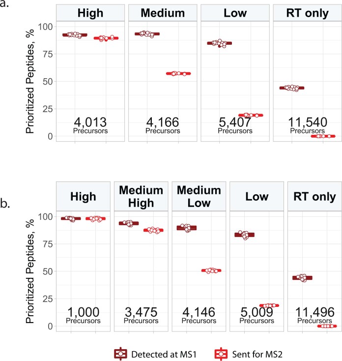 Extended Data Fig. 4