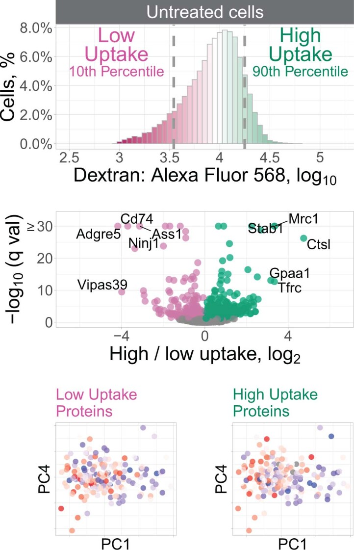 Extended Data Fig. 10