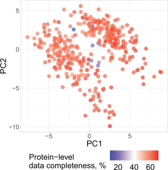 Extended Data Fig. 8