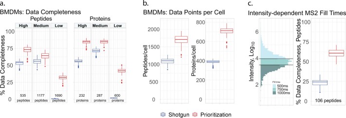 Extended Data Fig. 6