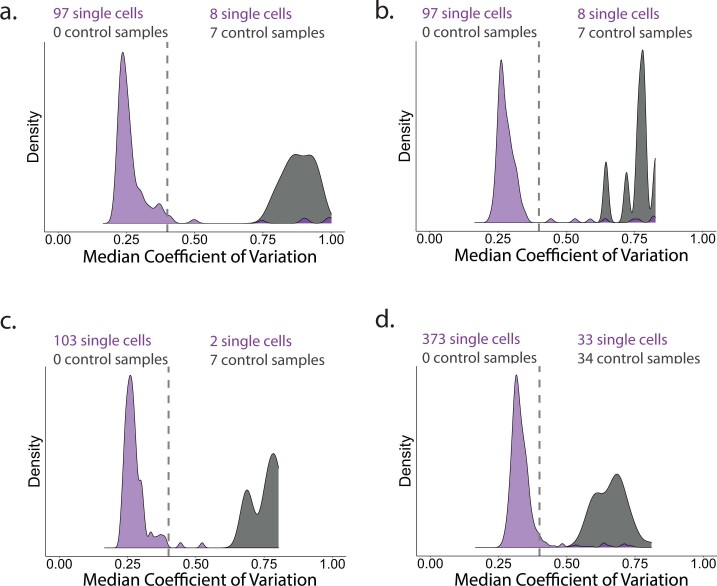 Extended Data Fig. 2