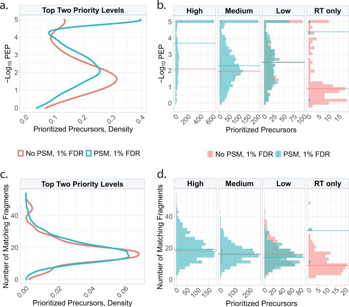 Extended Data Fig. 3