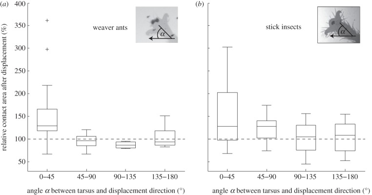 Figure 3.