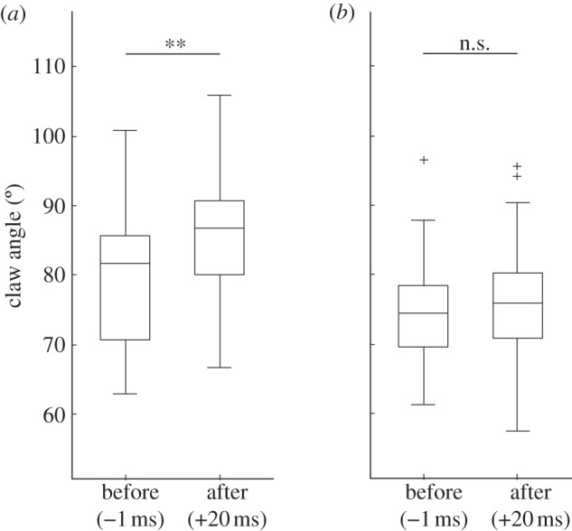 Figure 4.