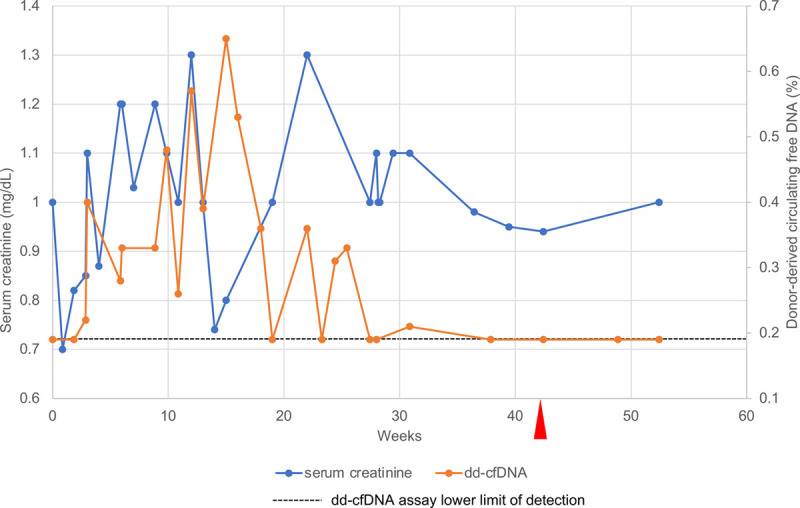 FIGURE 1.