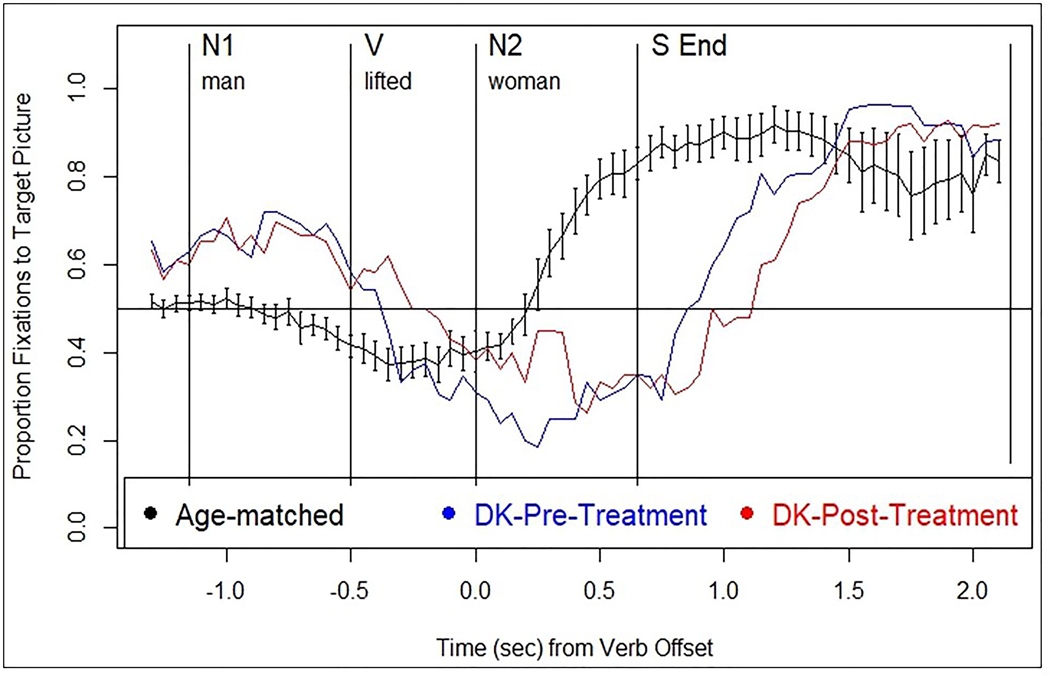 Figure 3.