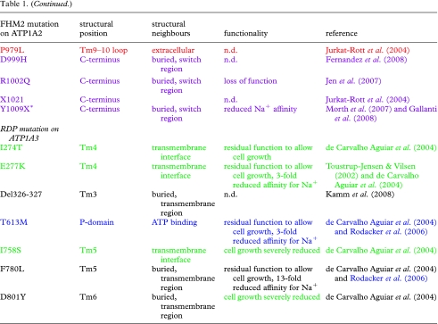 graphic file with name rstb20080201if02.jpg