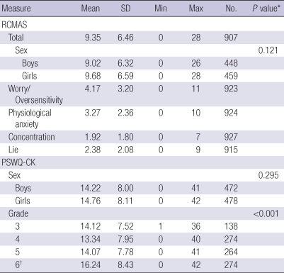 graphic file with name jkms-25-1210-i001.jpg