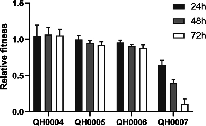 FIG 2