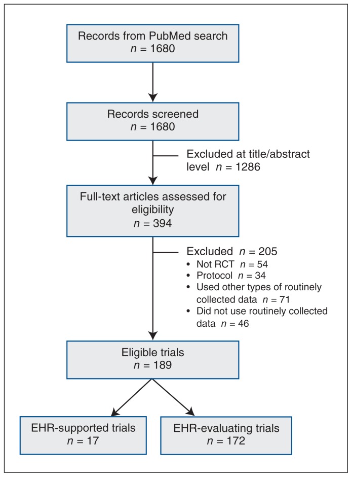 Figure 1: