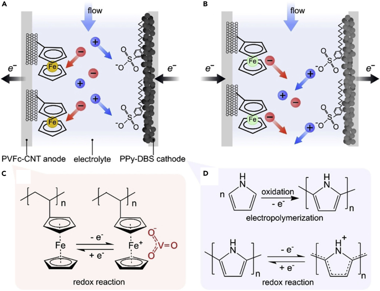 Figure 10