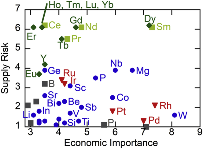 Figure 1