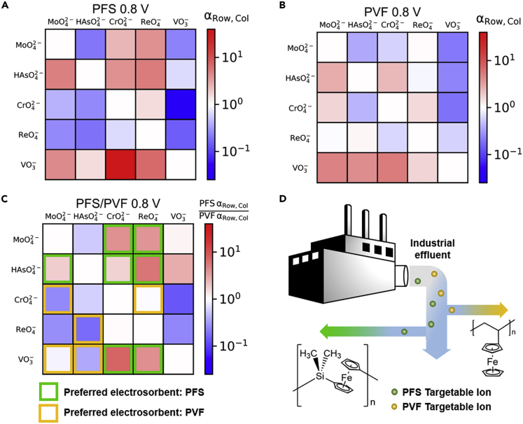 Figure 11