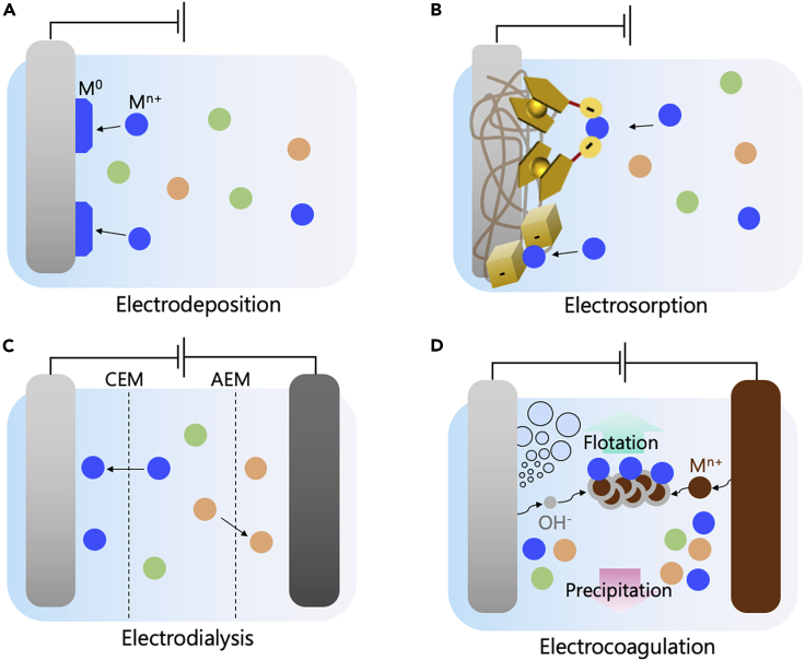 Figure 5