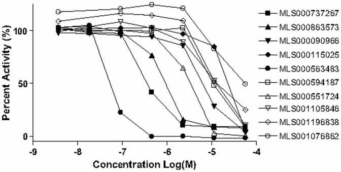 Figure 2