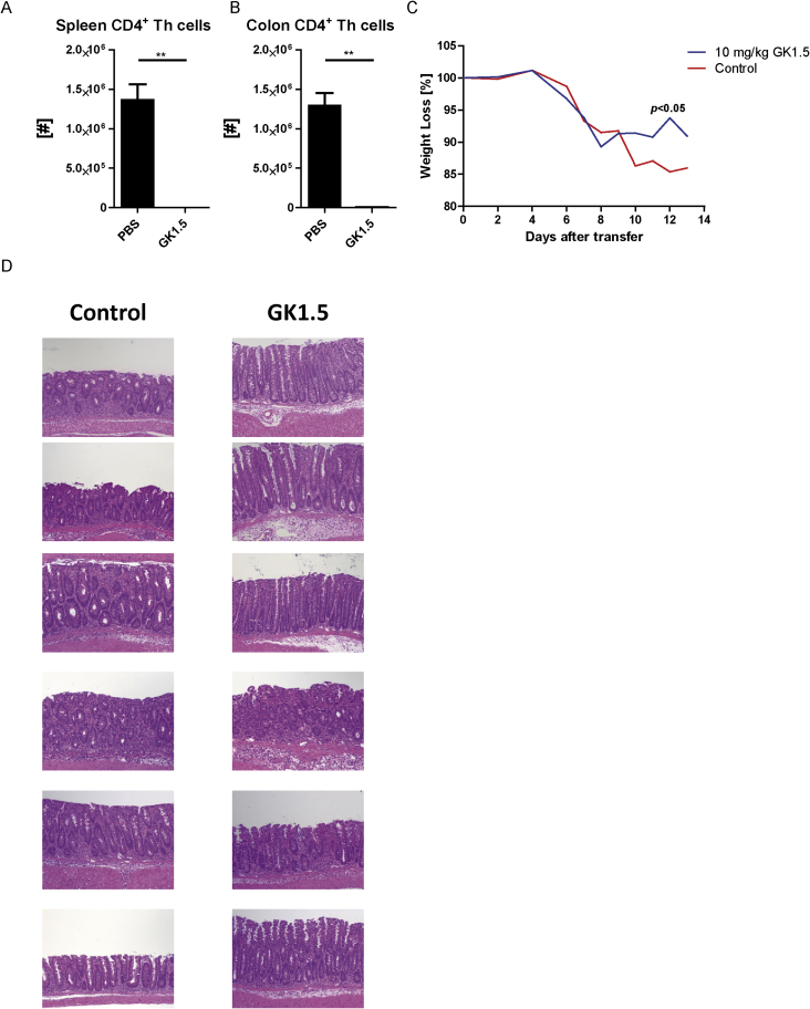 Supplemental Fig. 3