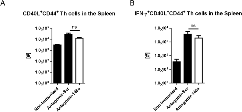 Supplemental Fig. 4