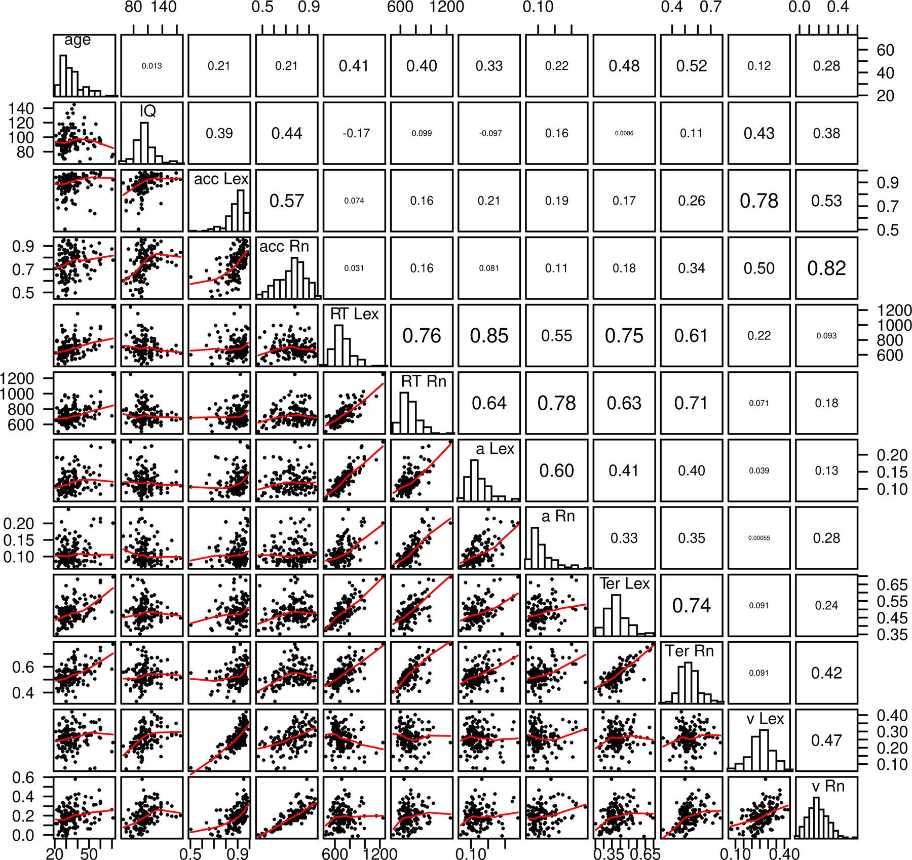 Figure 4.