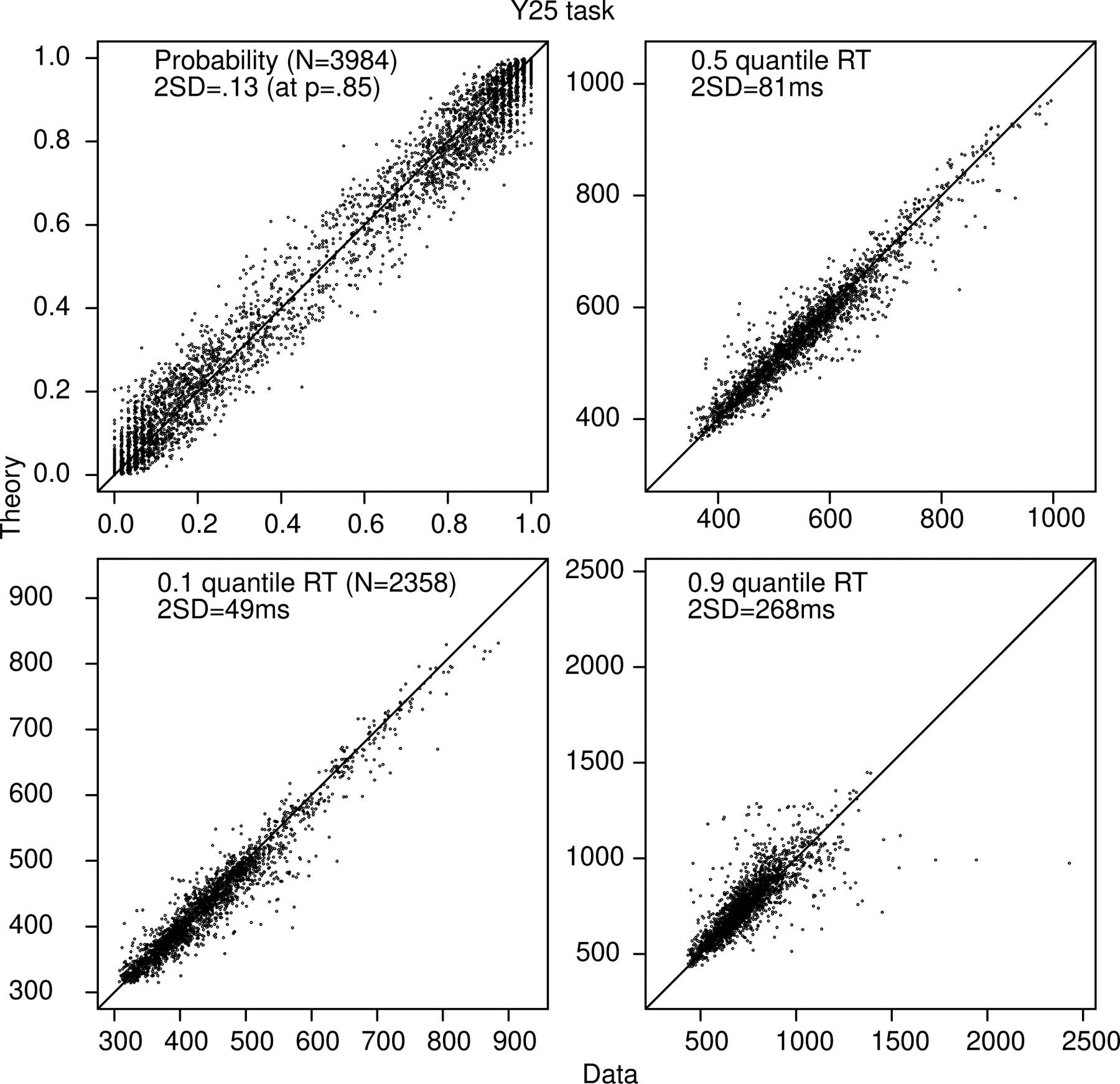 Figure 10.