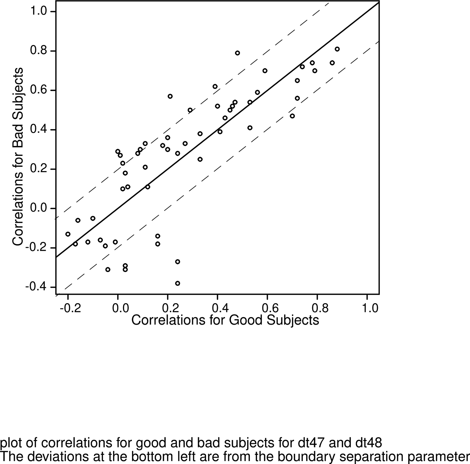 Figure 12.