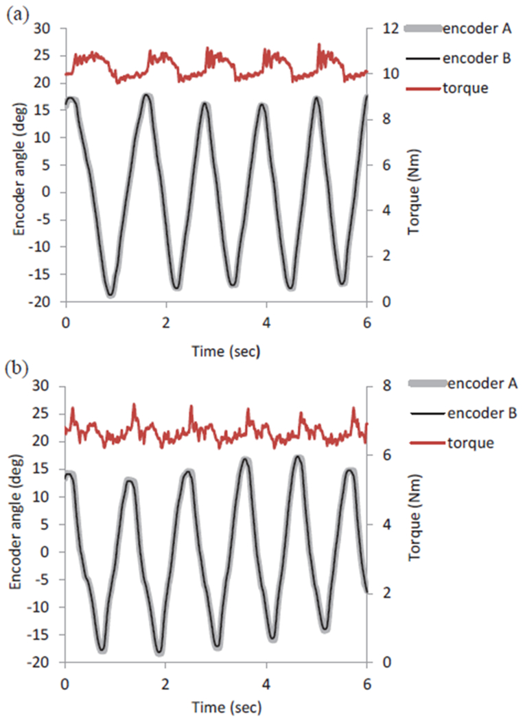 Fig. 7.