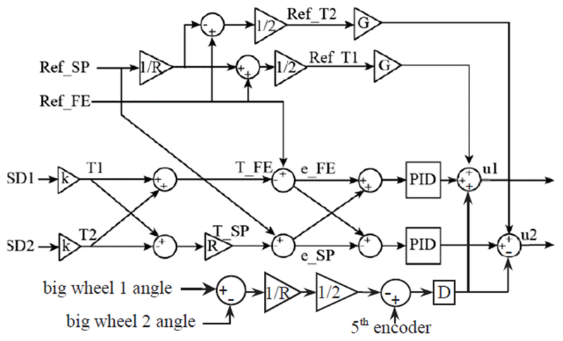 Fig. 5.