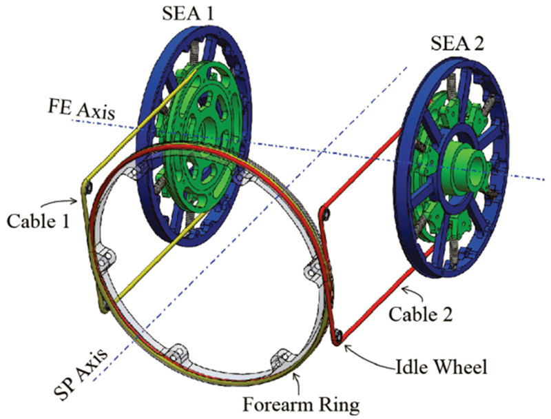 Fig. 3.