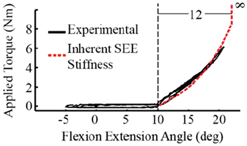 Fig. 8.