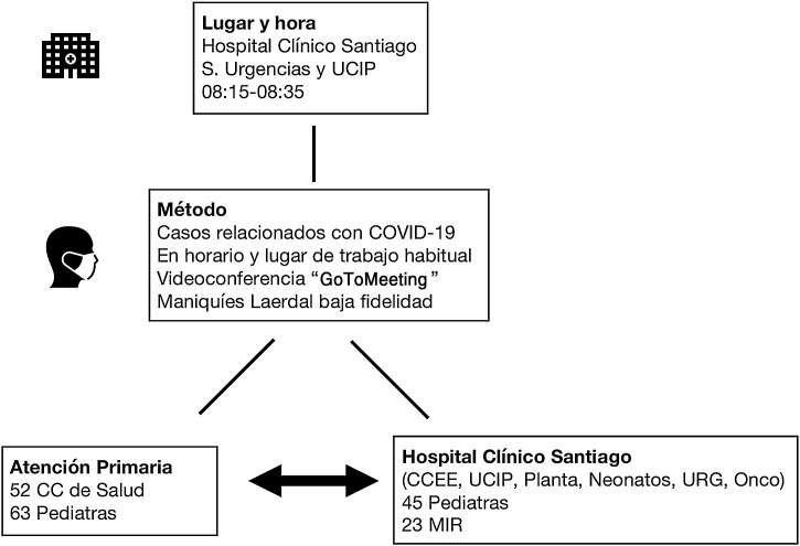 Figura 1