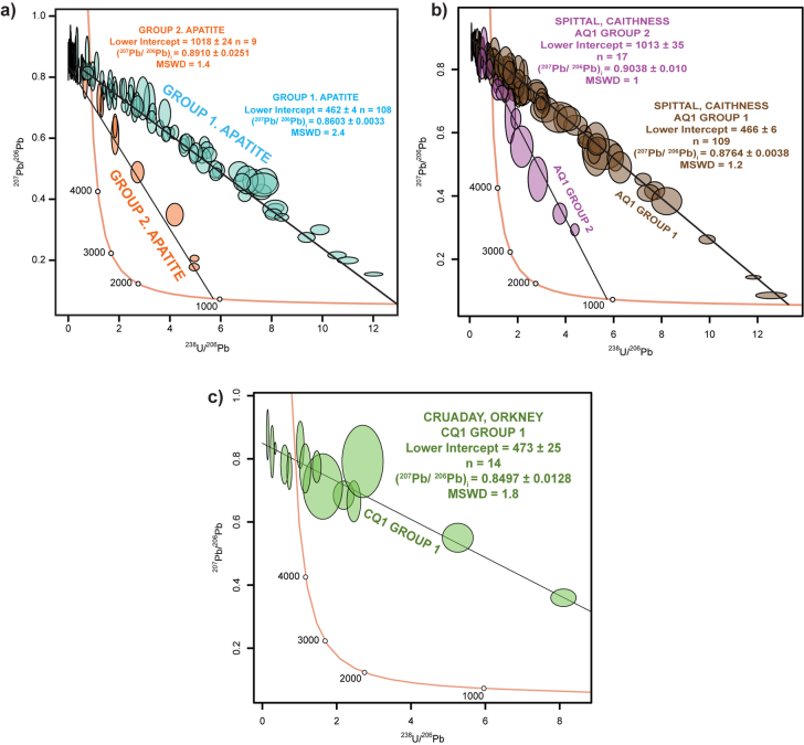 Extended Data Fig. 5