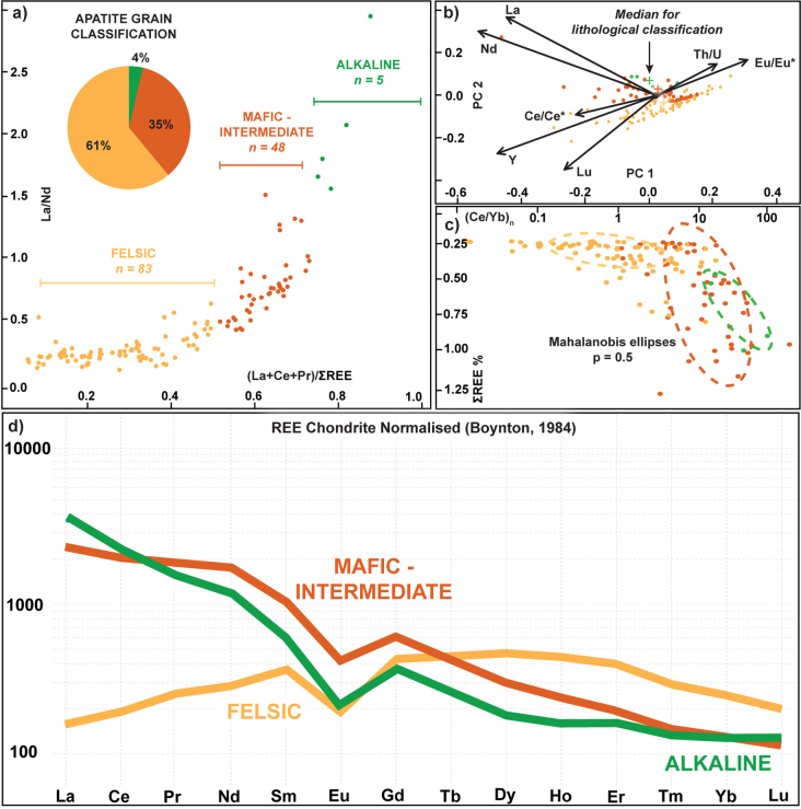 Extended Data Fig. 7