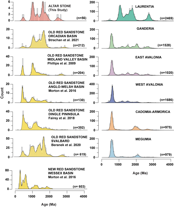 Extended Data Fig. 3