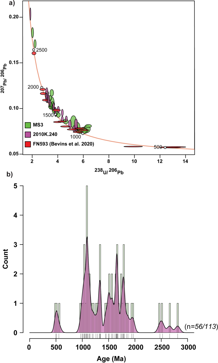 Extended Data Fig. 2