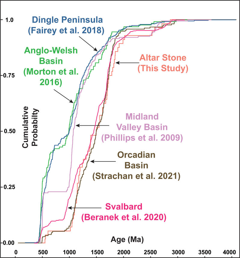 Extended Data Fig. 8