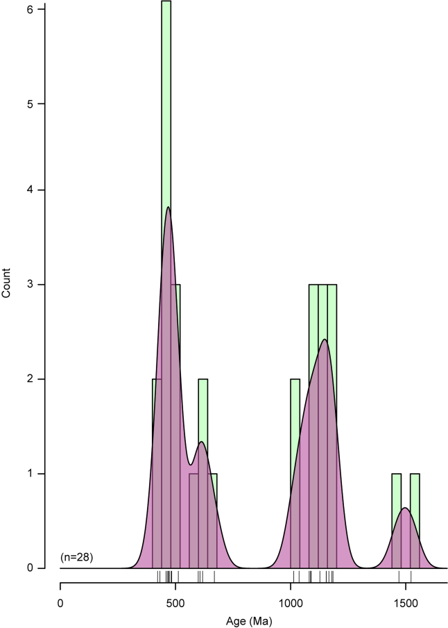 Extended Data Fig. 6