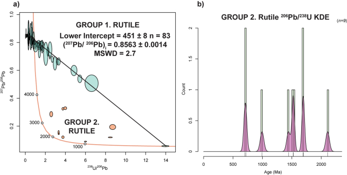 Extended Data Fig. 4