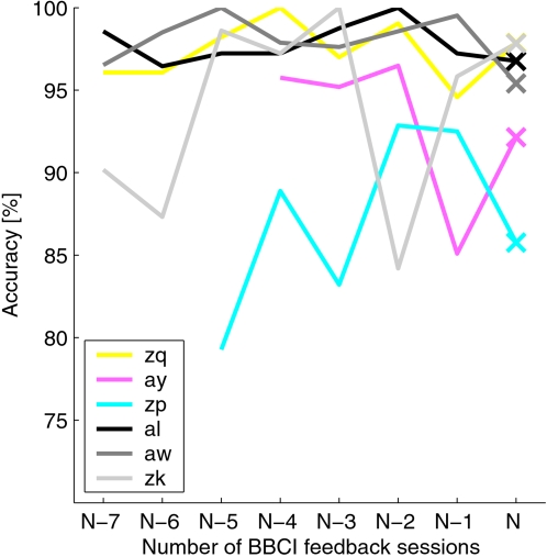 Figure 9