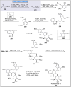 Scheme 29