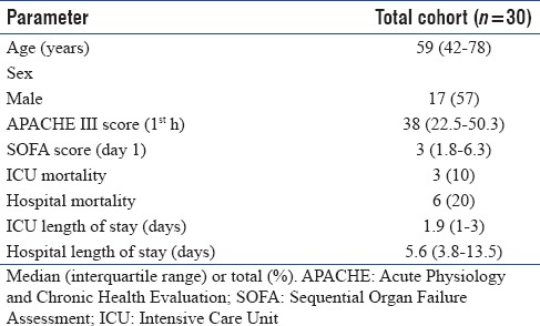 graphic file with name IJCCM-21-746-g001.jpg