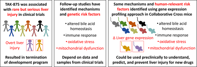 graphic file with name nihms-1781869-f0001.jpg