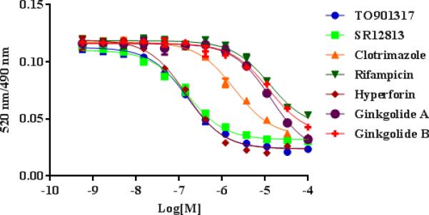 Figure 5