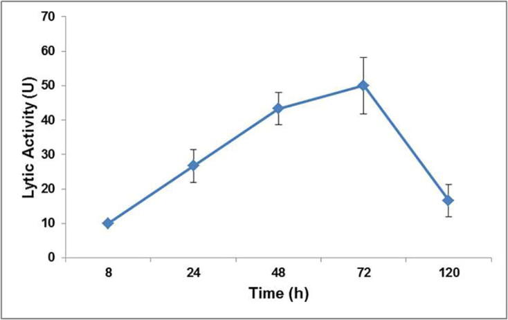 Fig. 4